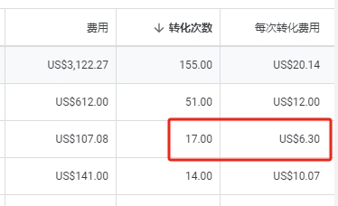 基于地理定位的谷歌地图广告投放与优化方法